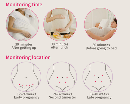 Fetal Heart Rate Monitor